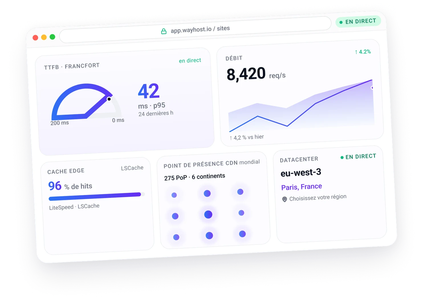 Console de métriques : TTFB, débit, taux de cache et points de présence CDN